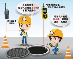 东阿有限空间安全作业操作规程